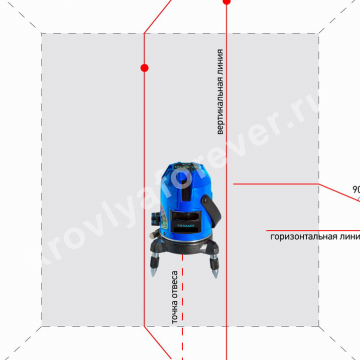 Нивелир лазерный Instrumax Constructor 4D