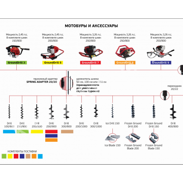 Бензобур ADA GroundDrill-5 в комплекте со шнеком Drill 200